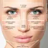 Learn How Your Face Can Reveal What Part of Your Body Is Sick, And What To Do About It