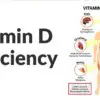 Science Confirms that Vitamin D Is Highly Beneficial for the Physical & Mental Health