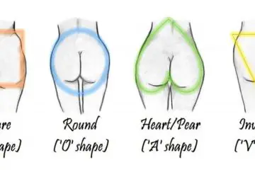 What Does the Shape of Your Buttocks Reveal about Your Health?