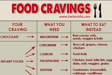 Unhealthy Food Cravings Are a Sign of Mineral Deficiencies