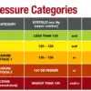 Reading the New Blood Pressure Guidelines