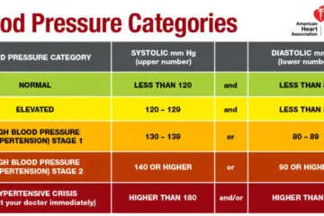 Reading the New Blood Pressure Guidelines