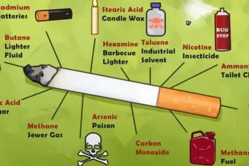 Every Time You Smoke, this Is what You Are Actually Consuming