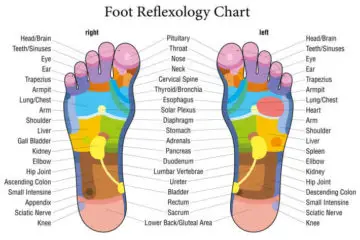 Foot Reflexology: 5 Pressure Points to Boost Your Metabolism & Lower Stress