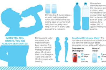 10 Ways in Which Dehydration Is Making You Sick