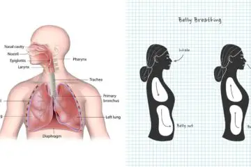 Boost Your Energy Instantly with these 5 Breathing Exercises