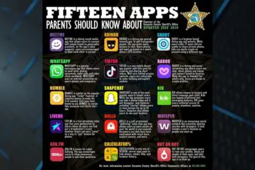 Parents, Be Careful: These 15 Apps Are Used for Children Targeting