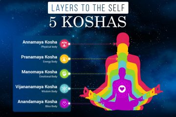Inside the Pancha Koshas: Peel Away the 5 Spiritual Layers & Discover Your Inner Self