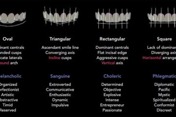 Four Surprising Things that Your Teeth Reveal About You