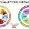 Add These Six Foods to Your Diet & Watch Your Prostate Health Improve Significantly