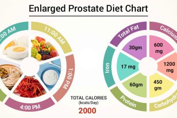 Add These Six Foods to Your Diet & Watch Your Prostate Health Improve Significantly