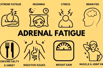 7 Signs That Adrenal Fatigue Is Causing Your Anxiety, Sleep Problems & Joint Ache
